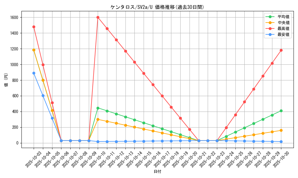 card_23921_series_61384_rarity_65215_graph