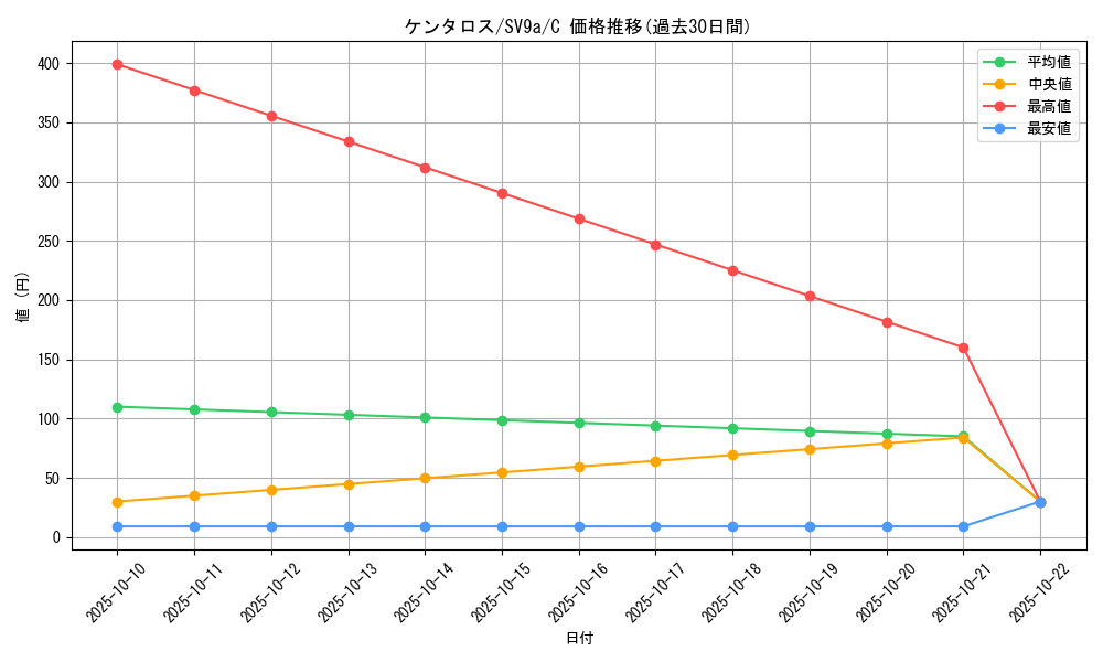card_23921_series_61436_rarity_65214_graph