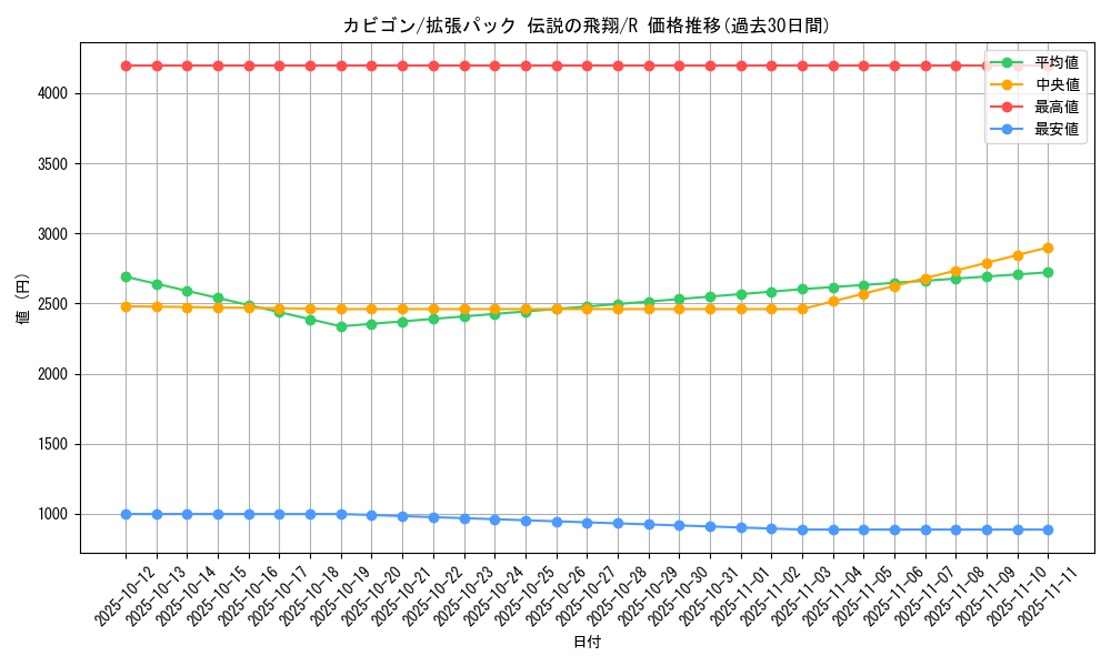 card_23923_series_61019_rarity_65216_graph