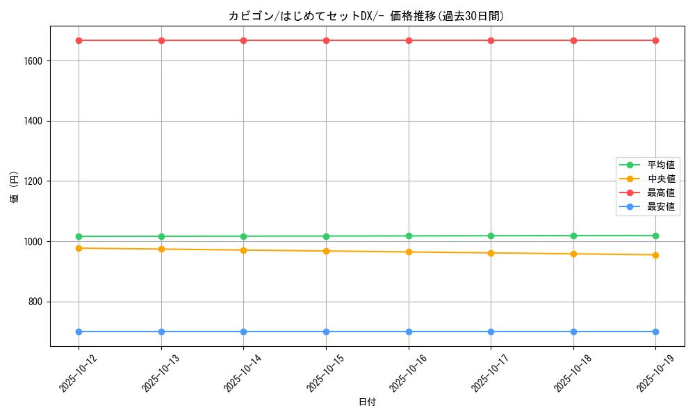 card_23923_series_61111_rarity_95225_graph