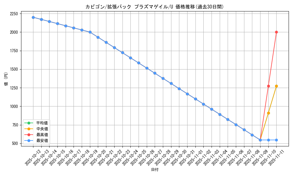 card_23923_series_61137_rarity_65215_graph