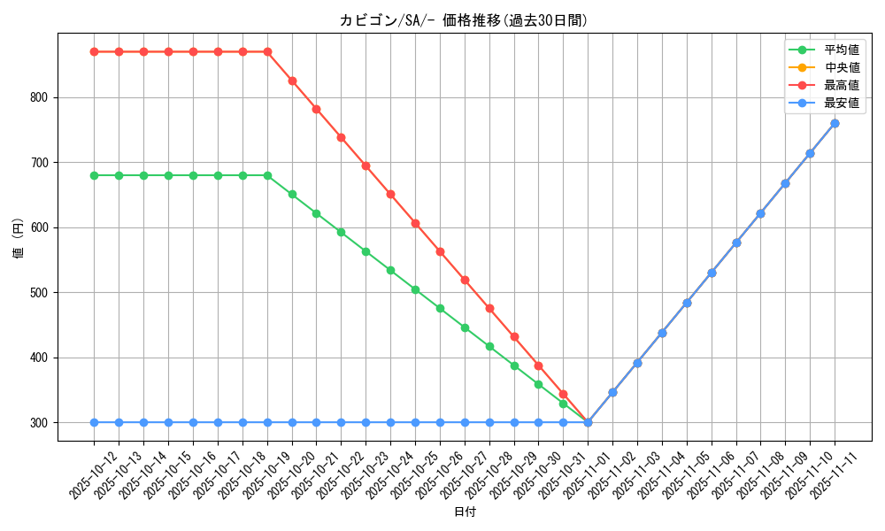 card_23923_series_61300_rarity_95225_graph