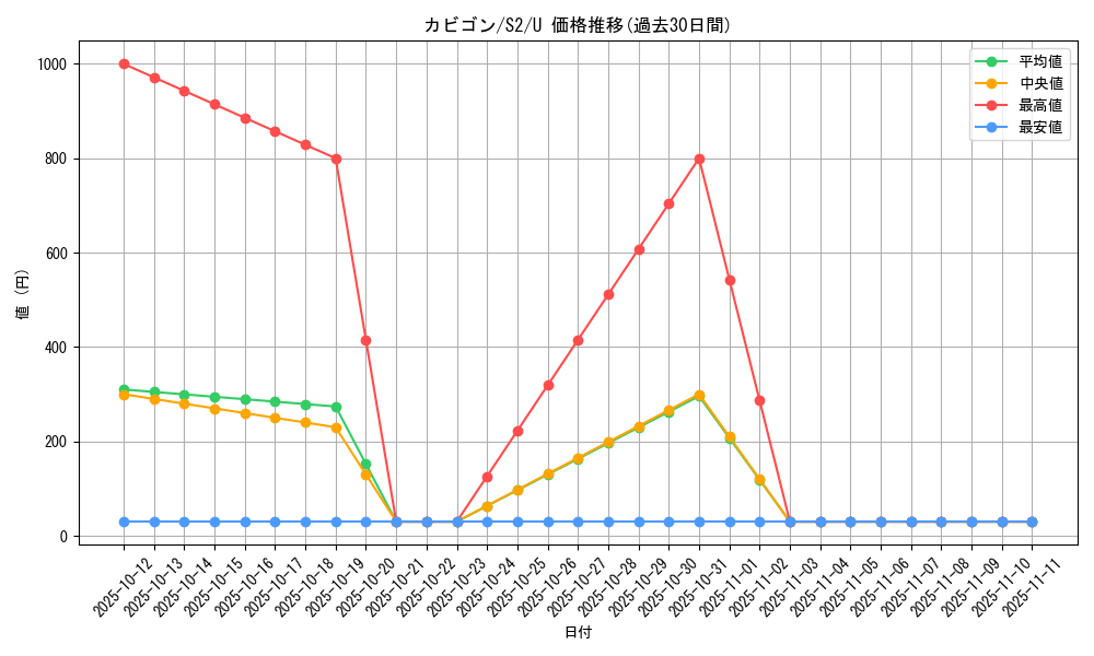 card_23923_series_61310_rarity_65215_graph