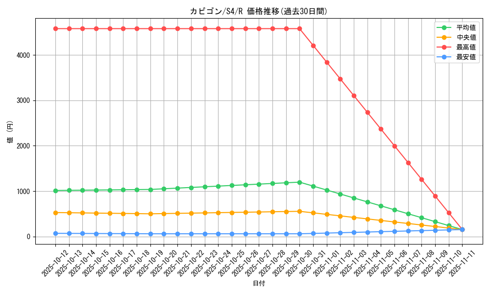 card_23923_series_61325_rarity_65216_graph
