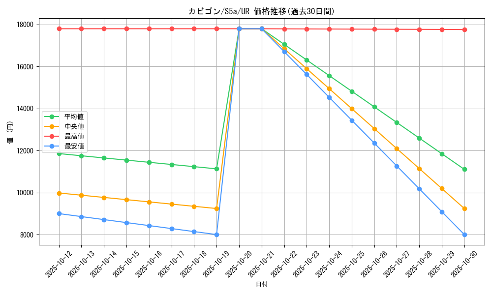 card_23923_series_61335_rarity_71893_graph