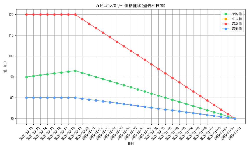 card_23923_series_61354_rarity_95225_graph