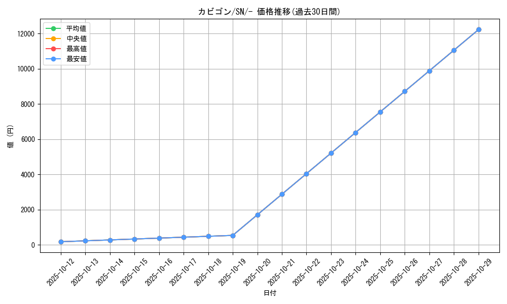 card_23923_series_61357_rarity_95225_graph