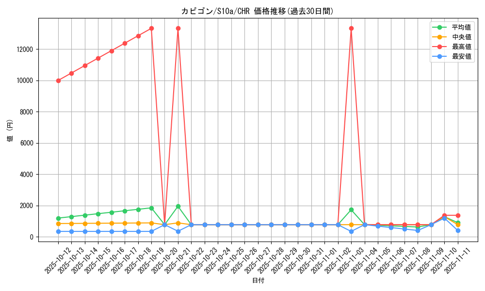card_23923_series_61363_rarity_81352_graph