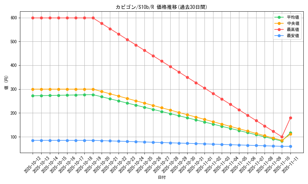 card_23923_series_61364_rarity_65216_graph