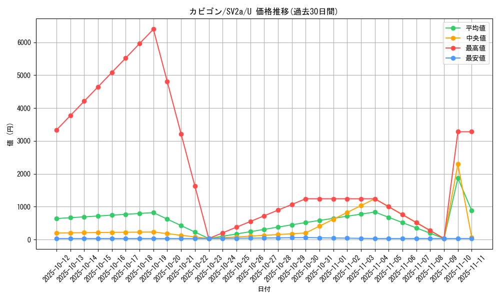 card_23923_series_61384_rarity_65215_graph