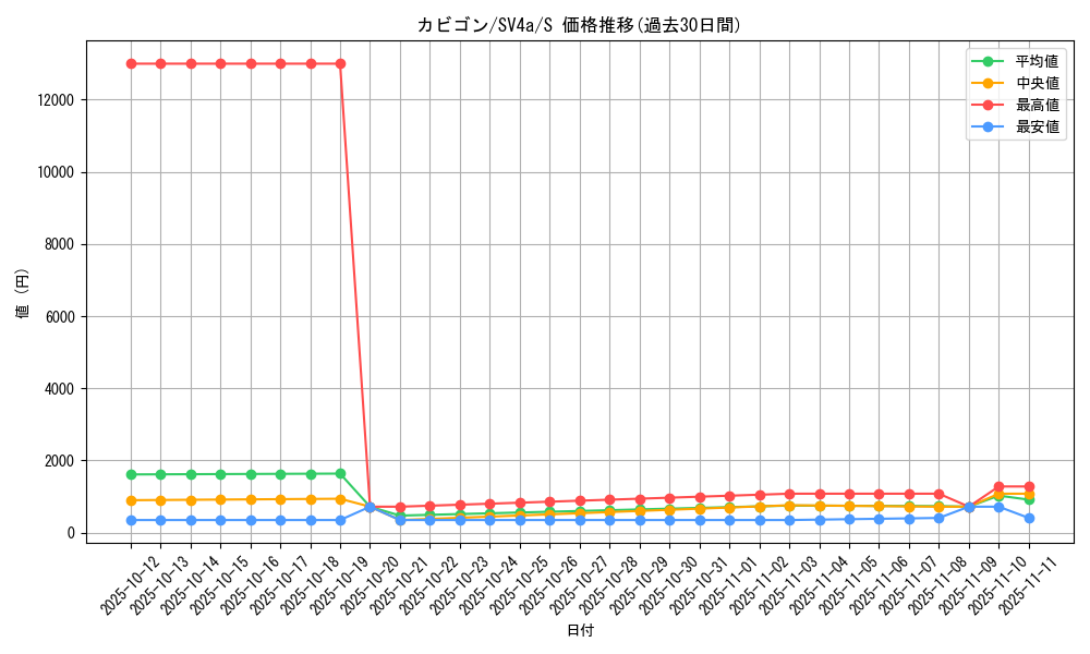 card_23923_series_61404_rarity_80235_graph