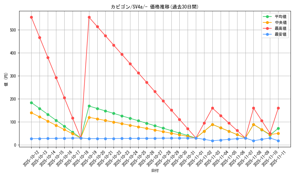 card_23923_series_61404_rarity_95225_graph