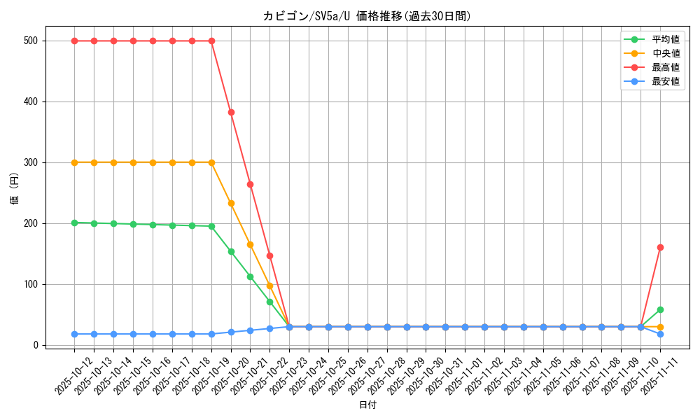 card_23923_series_61411_rarity_65215_graph