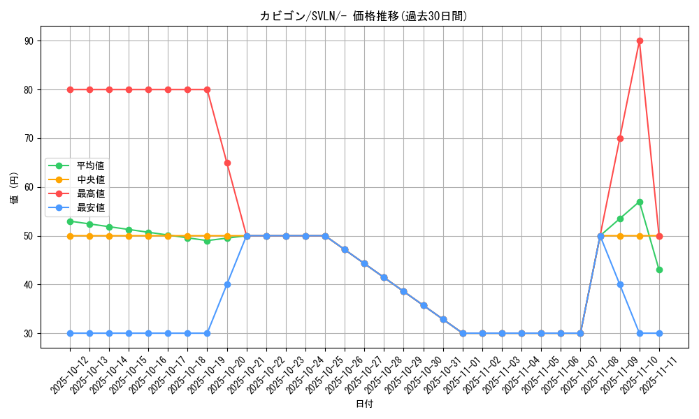 card_23923_series_61418_rarity_95225_graph