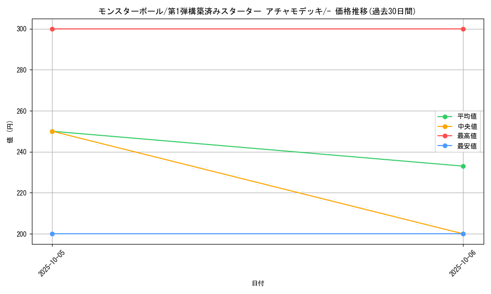 card_23924_series_61003_rarity_95225_graph
