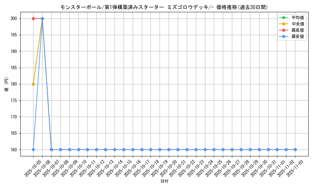 card_23924_series_61004_rarity_95225_graph