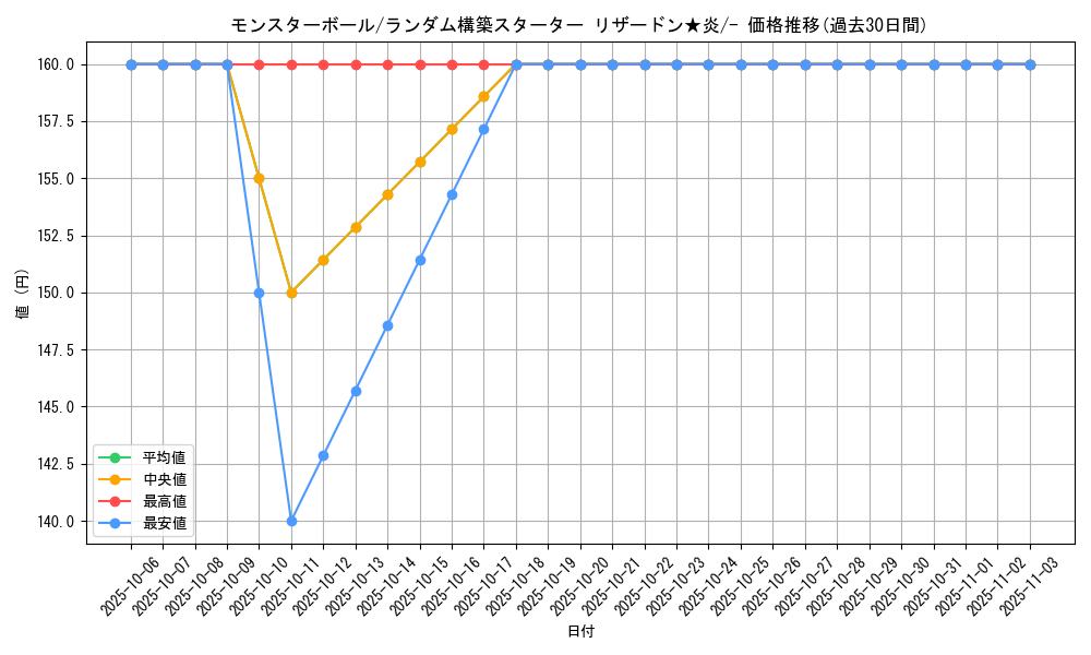 card_23924_series_61017_rarity_95225_graph