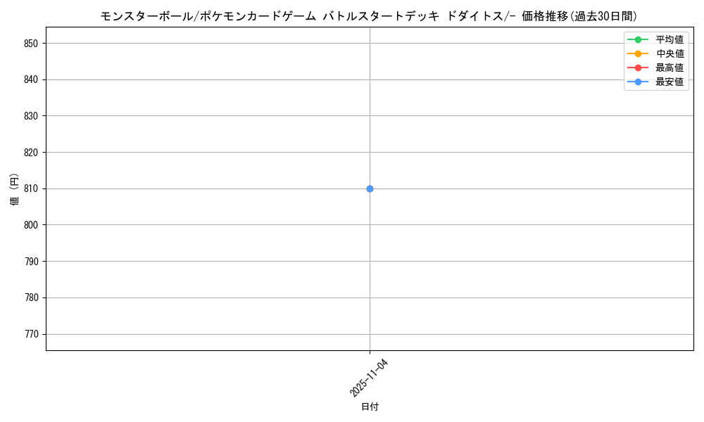 card_23924_series_61096_rarity_95225_graph