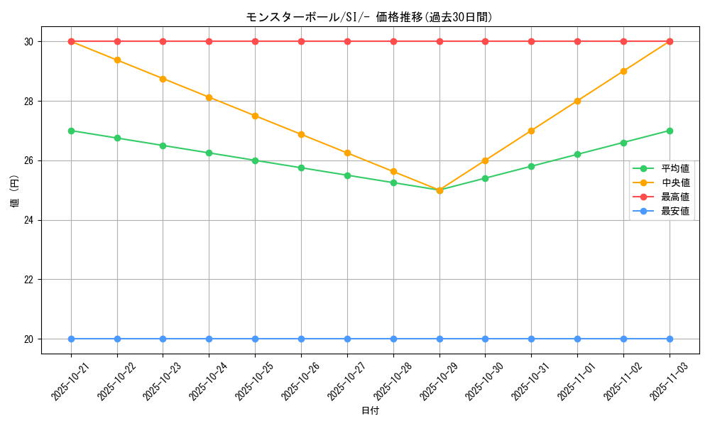 card_23924_series_61354_rarity_95225_graph
