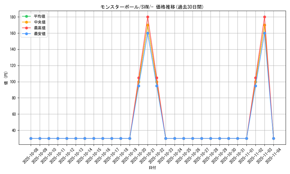 card_23924_series_61424_rarity_95225_graph