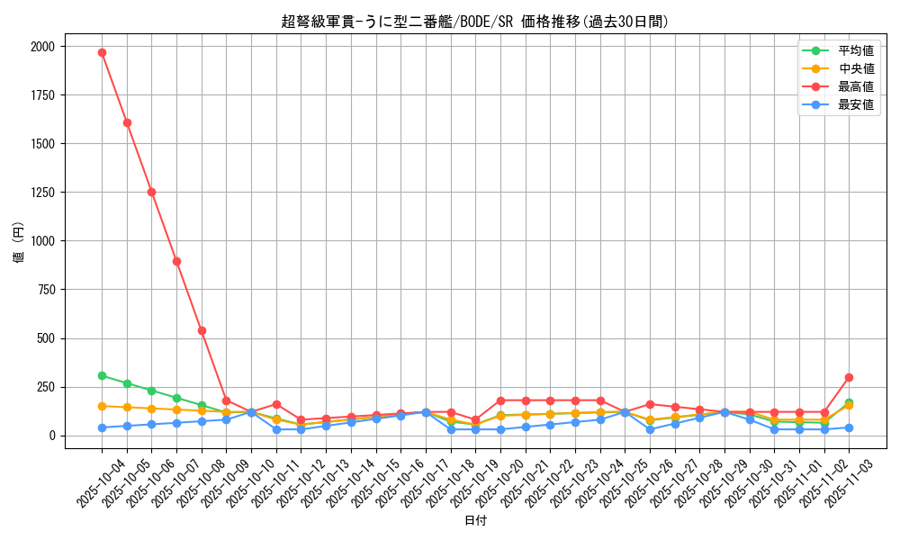 card_2392_series_5224_rarity_3_graph