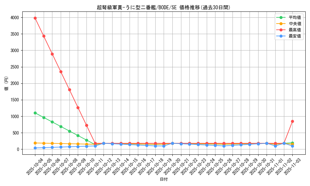 card_2392_series_5224_rarity_5_graph