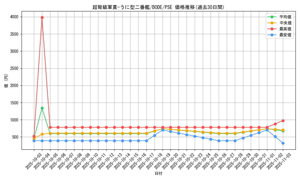 card_2392_series_5224_rarity_8_graph