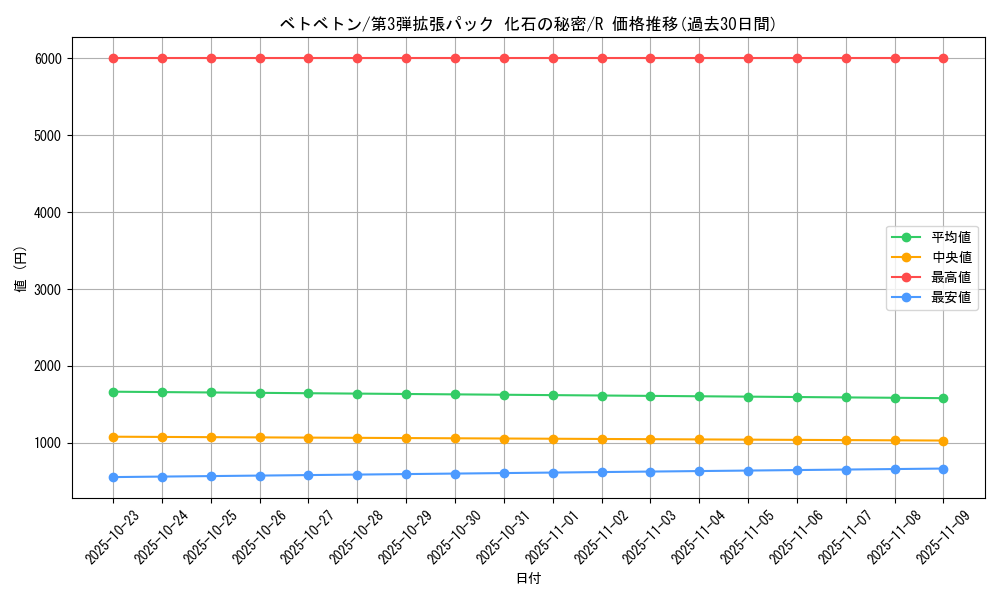 card_23930_series_60965_rarity_65216_graph