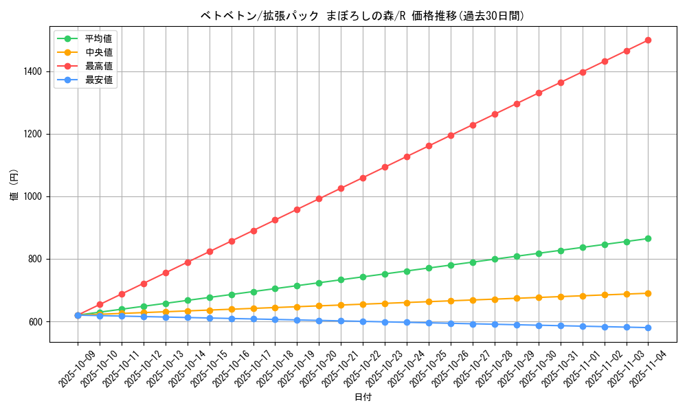 card_23930_series_61039_rarity_65216_graph