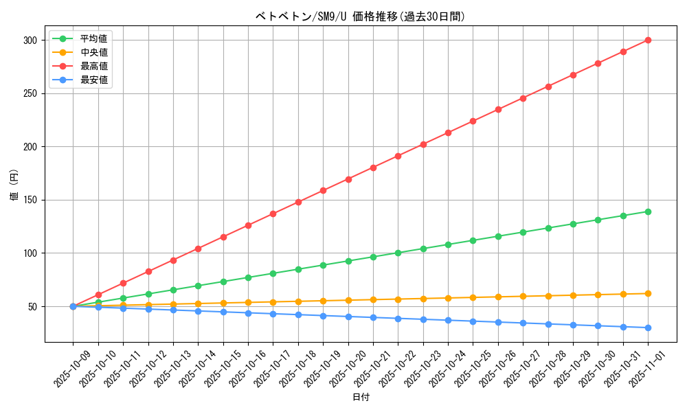 card_23930_series_61281_rarity_65215_graph