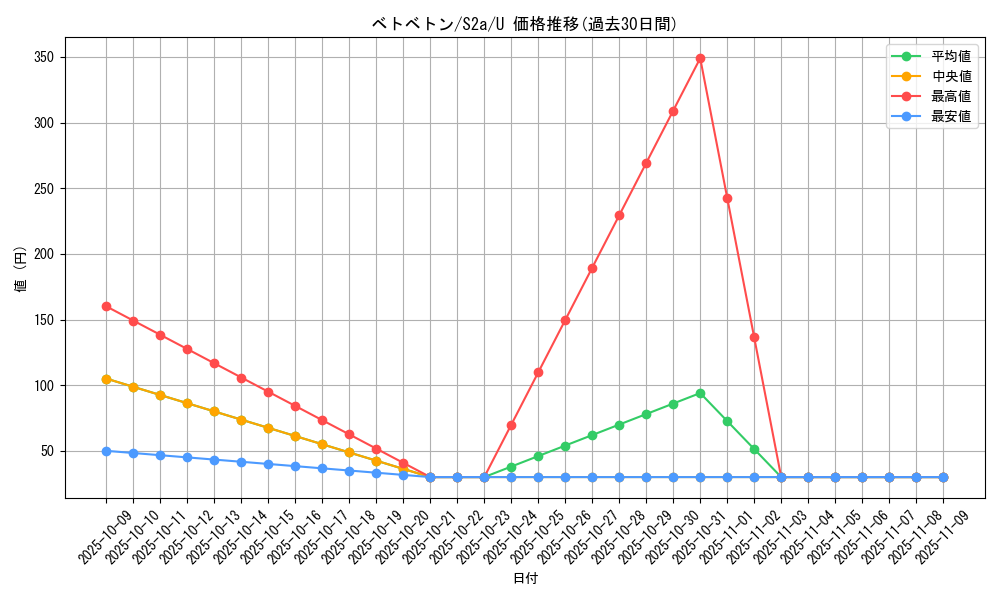 card_23930_series_61313_rarity_65215_graph