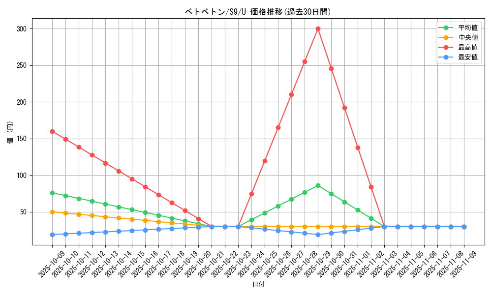 card_23930_series_61355_rarity_65215_graph