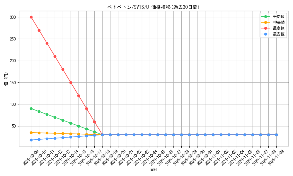 card_23930_series_61373_rarity_65215_graph