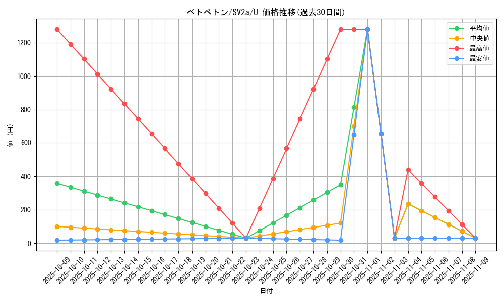 card_23930_series_61384_rarity_65215_graph