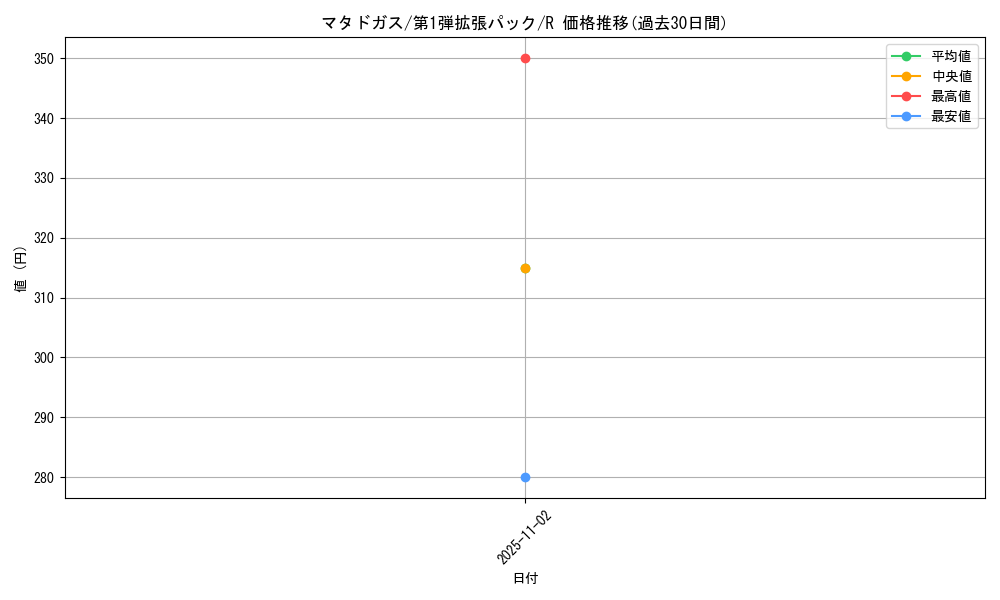 card_23931_series_60963_rarity_65216_graph