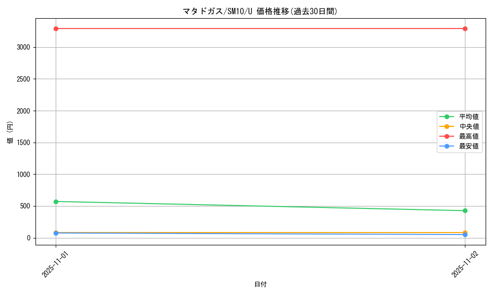 card_23931_series_61287_rarity_65215_graph