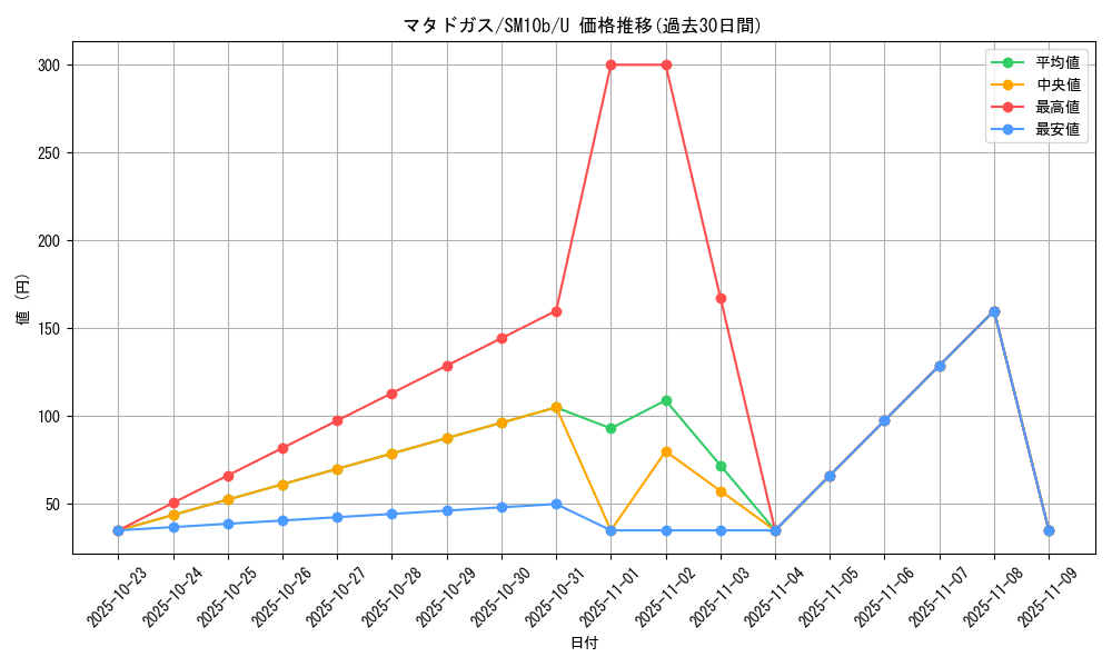 card_23931_series_61292_rarity_65215_graph
