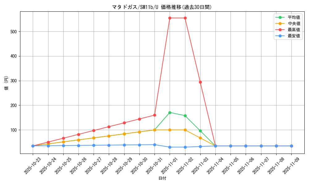 card_23931_series_61297_rarity_65215_graph