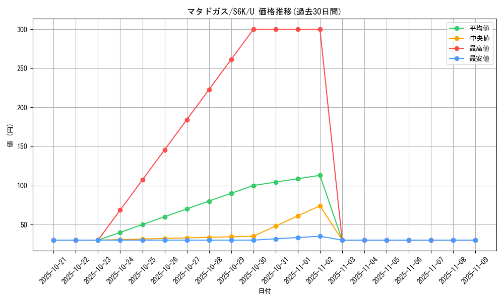 card_23931_series_61337_rarity_65215_graph