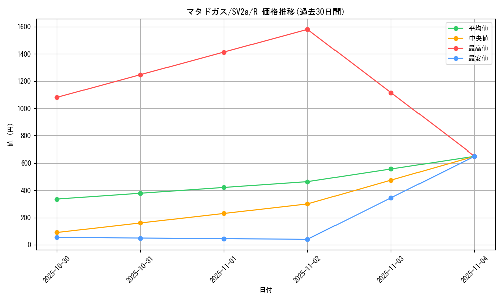 card_23931_series_61384_rarity_65216_graph
