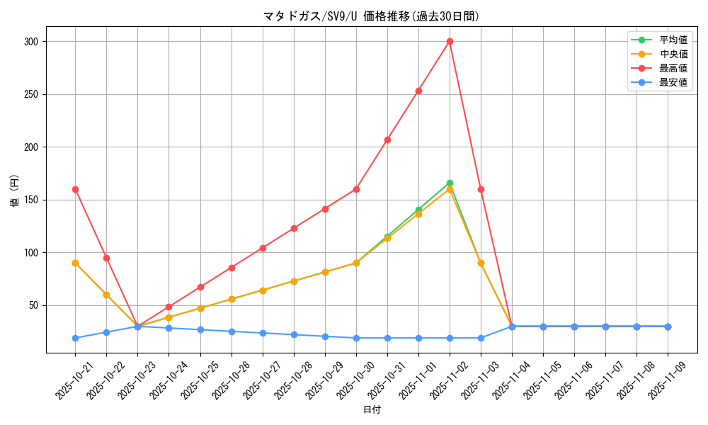 card_23931_series_61432_rarity_65215_graph