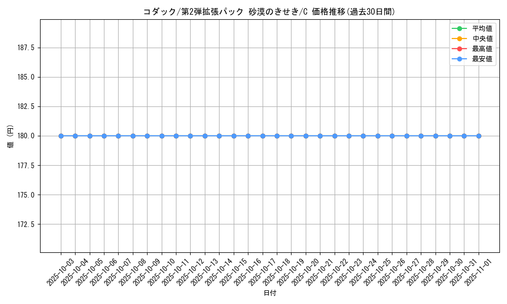 card_23934_series_61005_rarity_65214_graph
