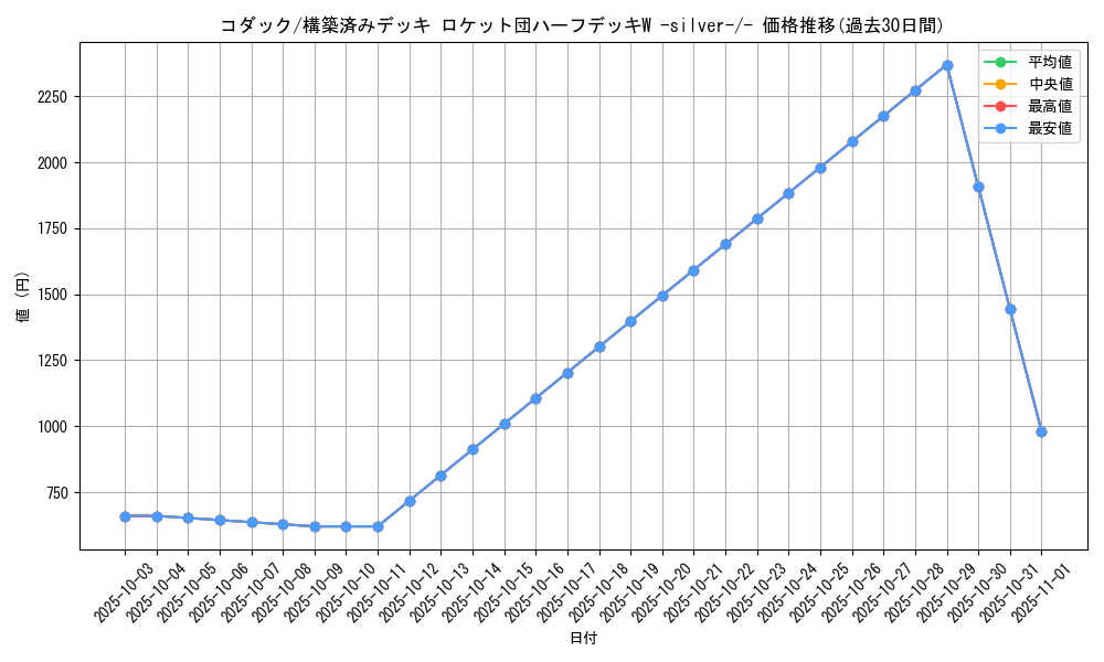 card_23934_series_61026_rarity_95225_graph