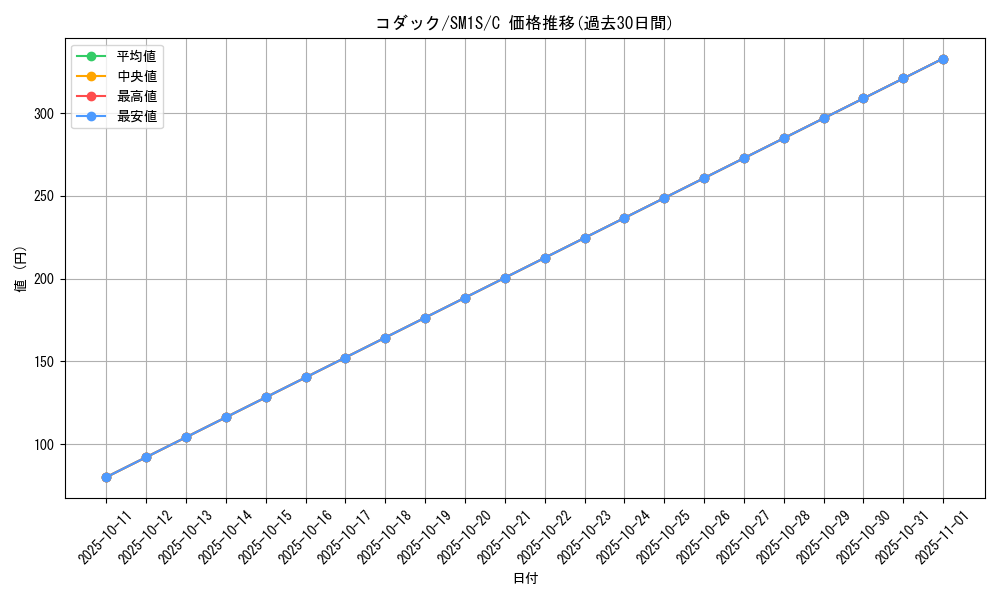 card_23934_series_61238_rarity_65214_graph