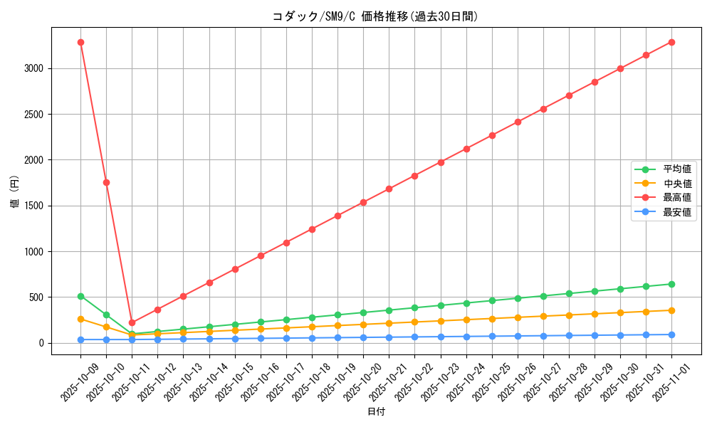 card_23934_series_61281_rarity_65214_graph