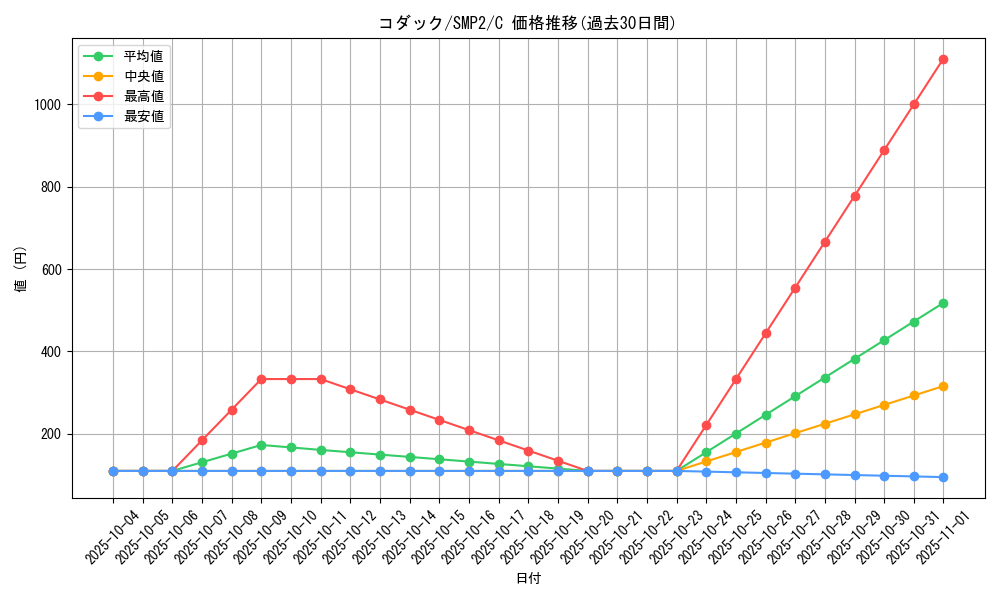 card_23934_series_61291_rarity_65214_graph