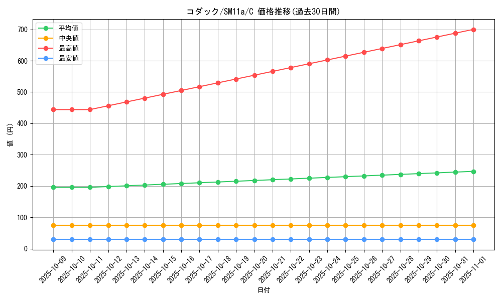 card_23934_series_61296_rarity_65214_graph