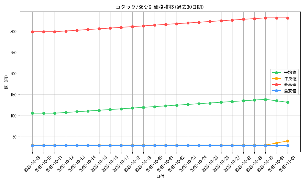 card_23934_series_61337_rarity_65214_graph