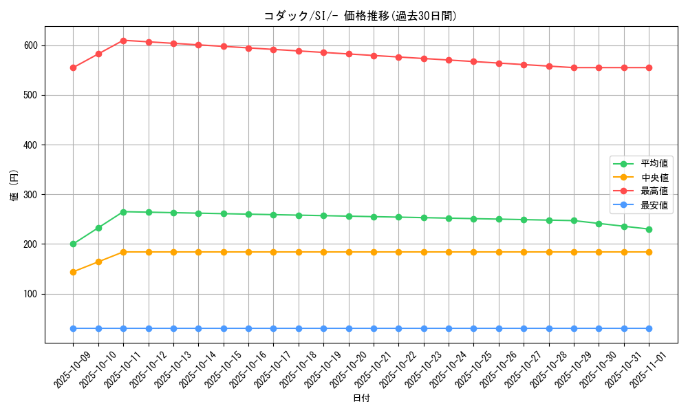 card_23934_series_61354_rarity_95225_graph