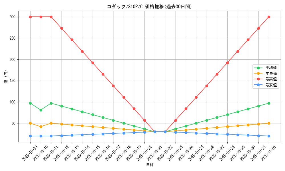 card_23934_series_61362_rarity_65214_graph